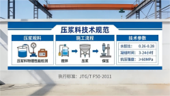 环翠本地工厂讲解：说一遍公路压浆料和铁路压浆料的区别