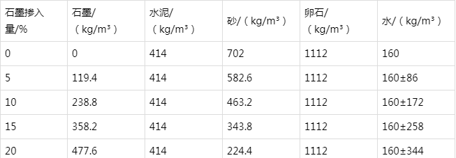 环翠防静电水泥砂浆怎么做(附配比及施工方法)